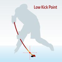 low kick point