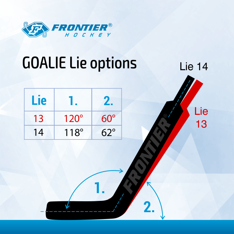 Goalie Stick Paddle Length Chart