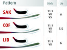 Small Composite Blade Comp chart 2017