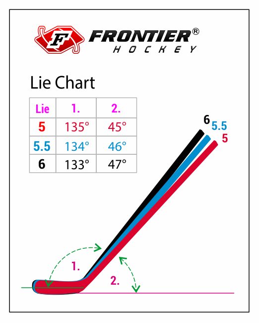 Hockey Stick Lie Angle Chart